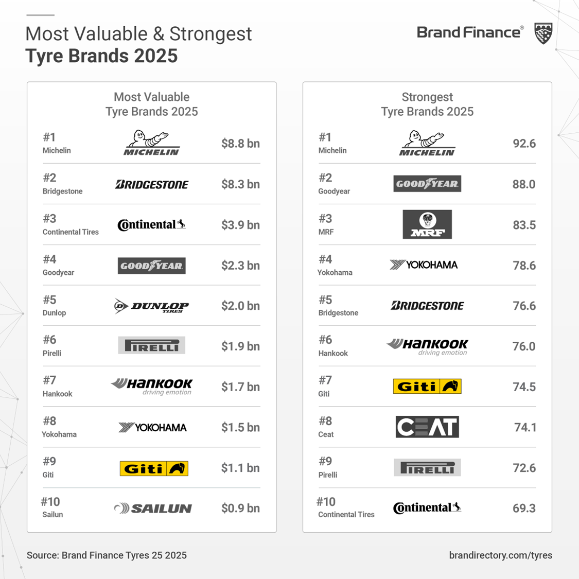 brand-finance-tyres-25.png